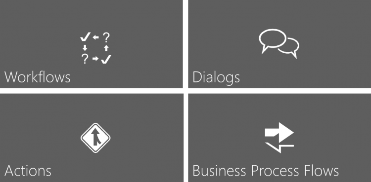 workflows