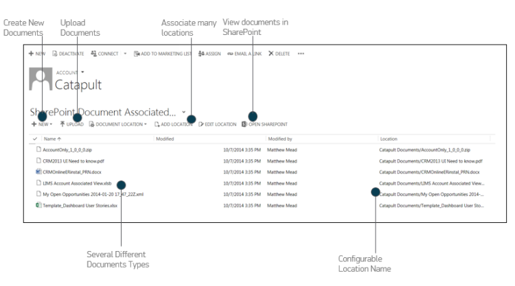 Integrating CRM with SharePoint Document Library