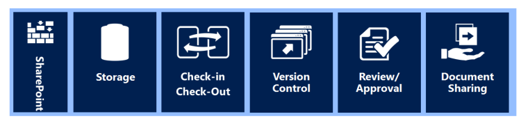 SharePoint Document Management Features