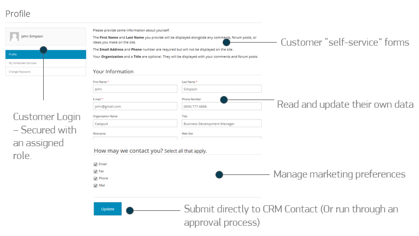 CRM SharePoint Integration: Customer Profile form in Portal