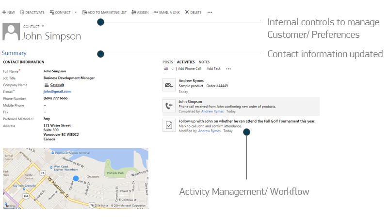 Integrating CRM with SharePoint: e.g. of a Customer Profile in CRM