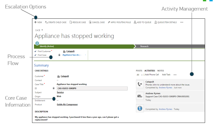 Integrating CRM with SharePoint: Case Management Form in CRM