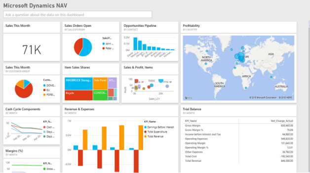 Power BI Blog 5