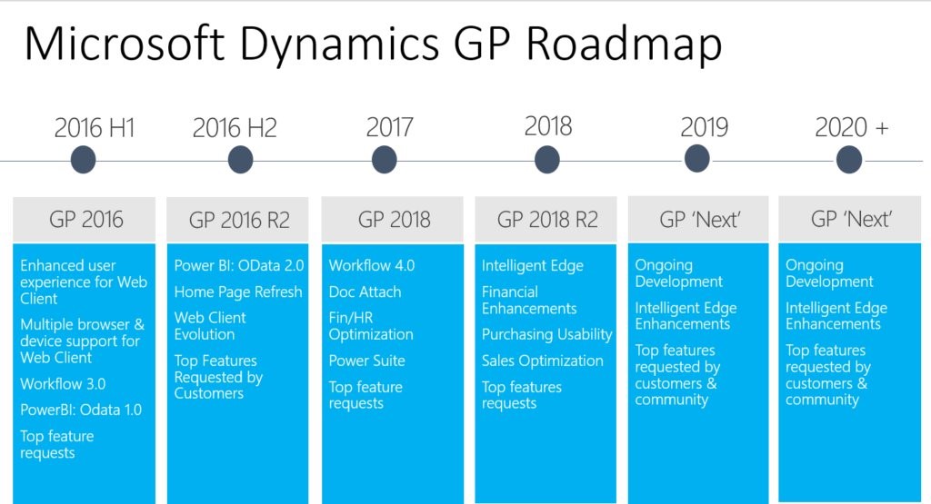 Dynamics GP Roadmap