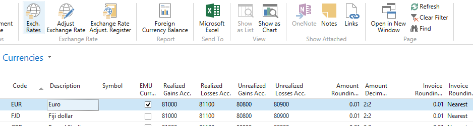 Currencies Dynamics NAV