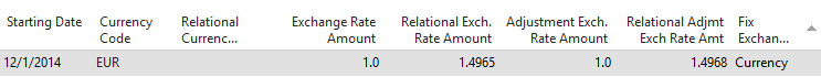 Change Exchange Rate Dynamics NAV