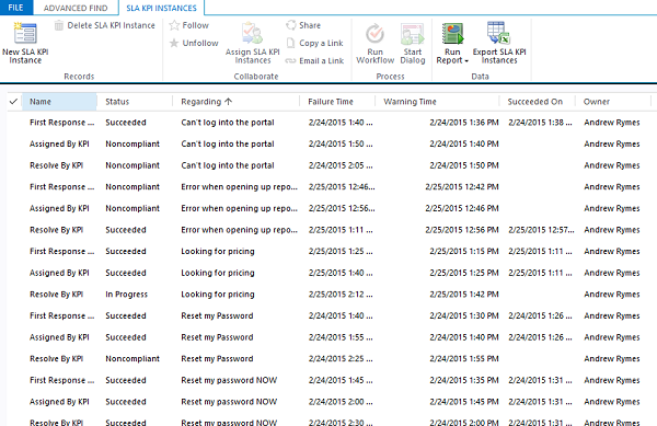 KPI Instance List for SLA Performance Reporting