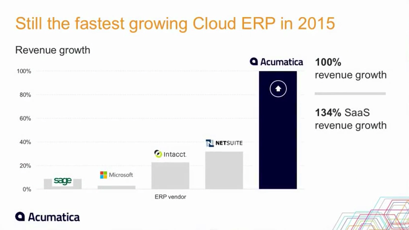 Acumatica Growth Slide