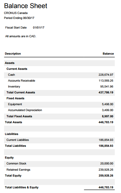 Balance Sheet in Dynamics 365 for Financials