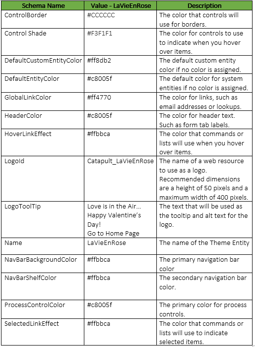 CRM Theme Elements