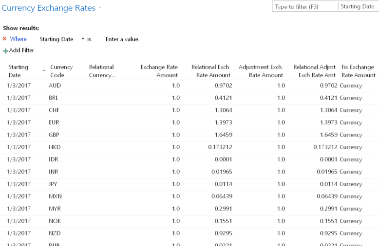 Currency Exchange Rules