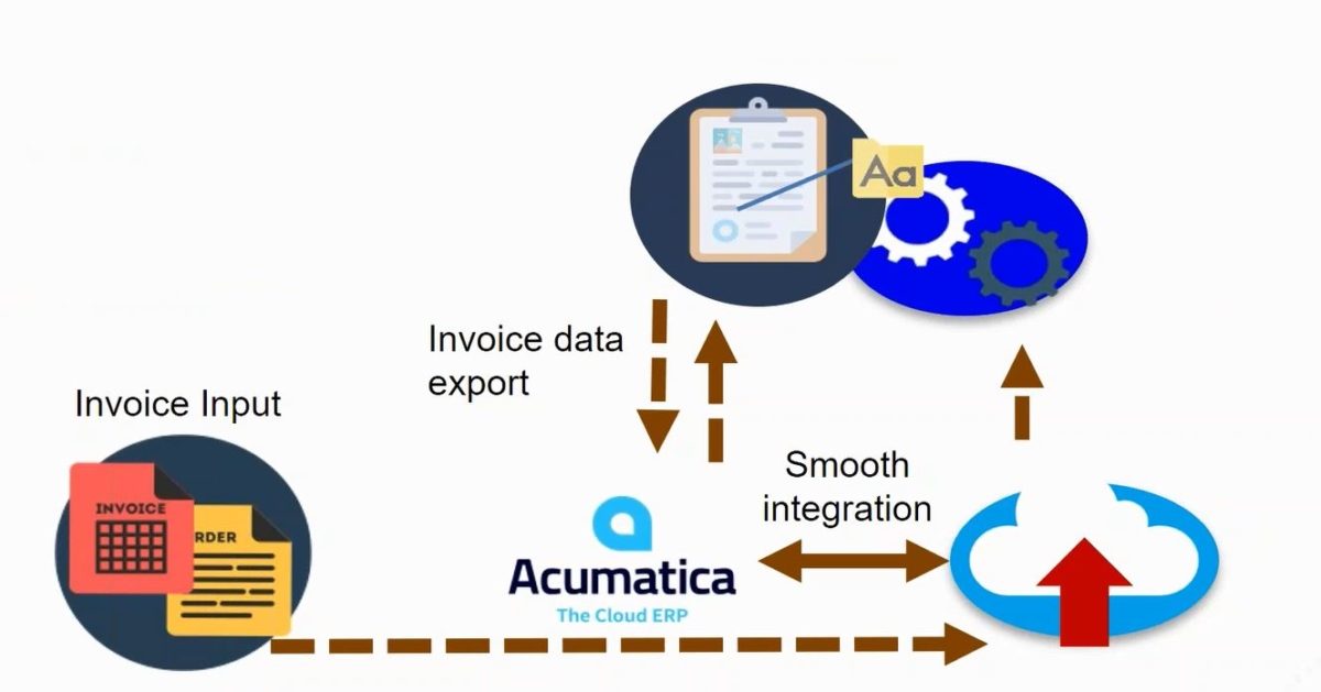 Acumatica's Intelligent Data Capture Prototype