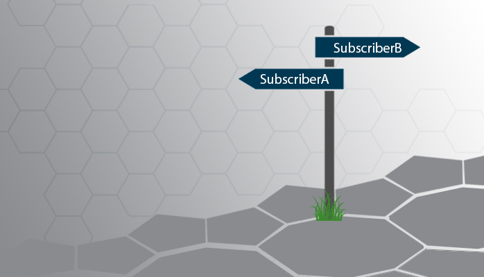 Dynamics NAV Events