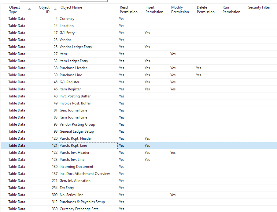 NAV 2016 Permissions Table