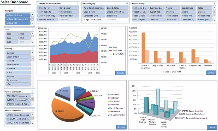 Power BI Blog 10
