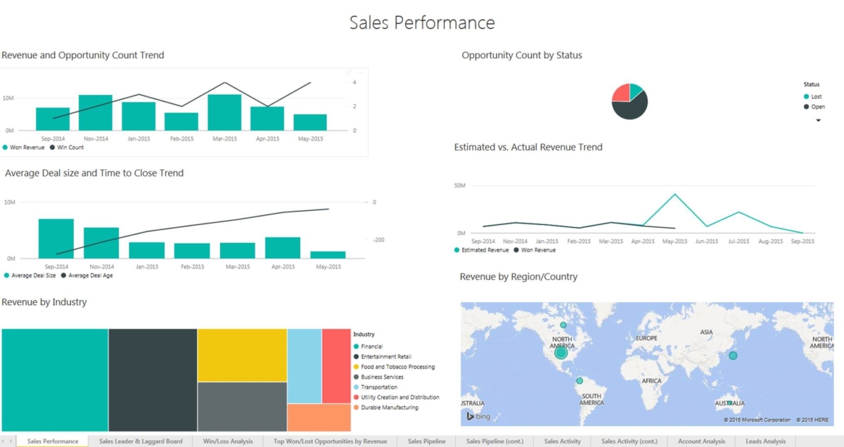 Power BI Sales Performance Dashboard