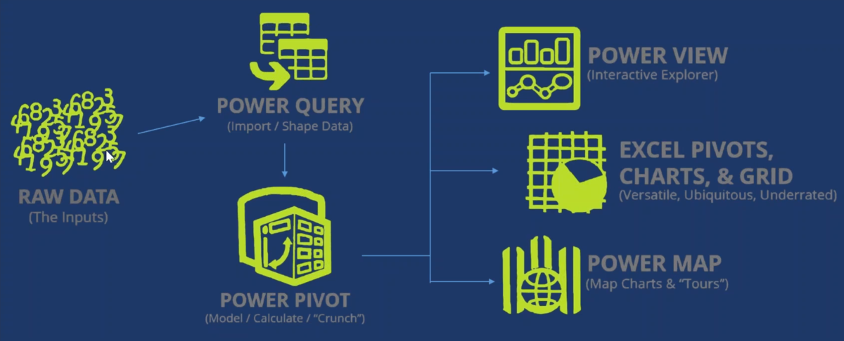 PowerBI Model