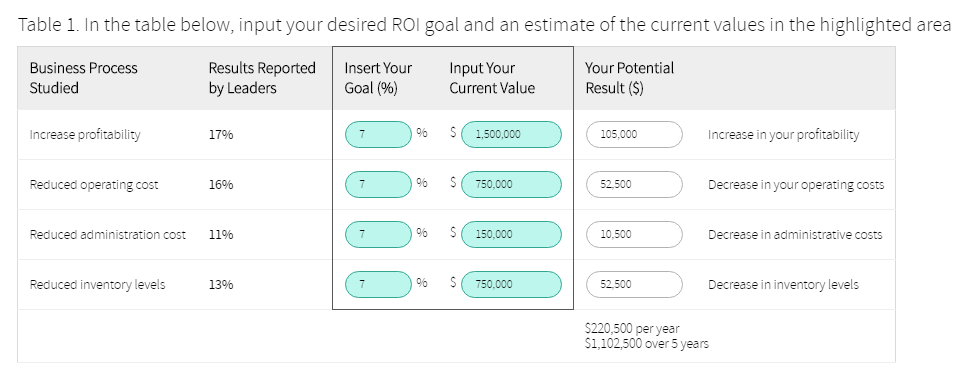 Acumatica Cloud ERP Calculator - ROI of Upgrading to the Cloud