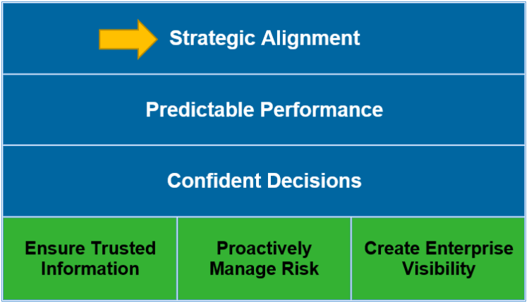 Business Intelligence