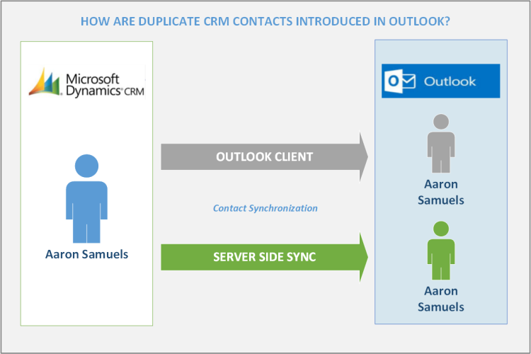 crm duplicates in outlook graphic