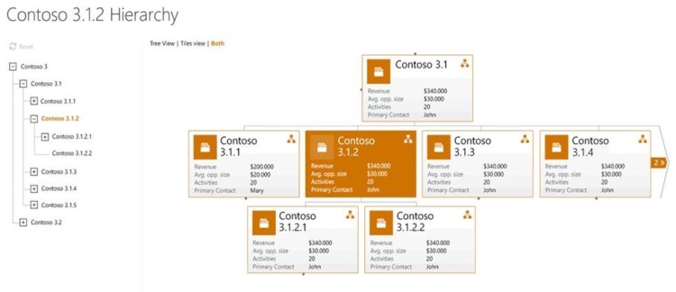 CRM 2015 Hierarchy