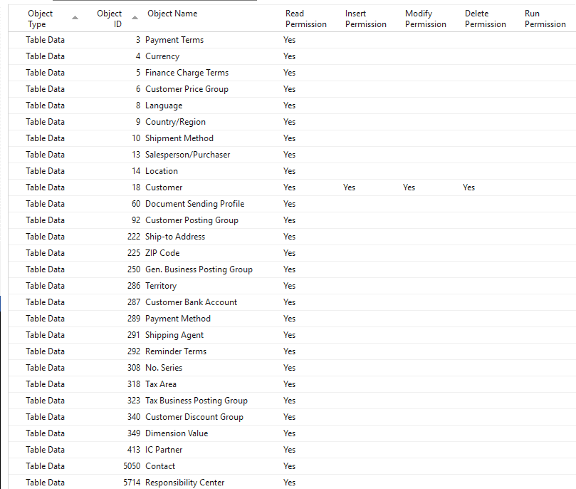 NAV 2016 Read Permissions Overview